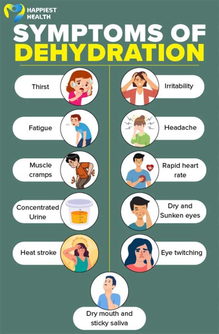 Signs and Symptoms of Dehydration Severe Dehydration Treatment