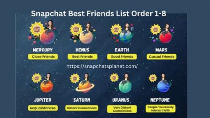 Snapchat Plus best friends list explained &bull; TechBriefly