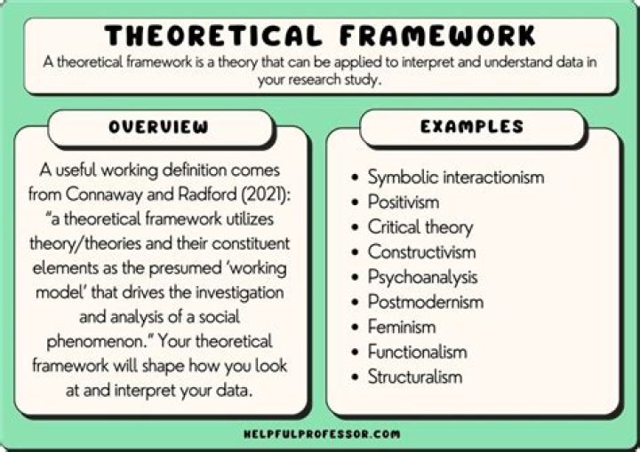 Some Theoretical Aspects of Early Psychic Functioning David L