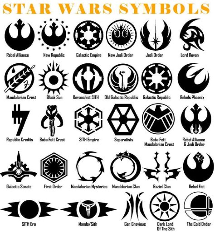 Star Wars Symbols Vinyl Decal Sticker Door Window Starwars Galactic USA