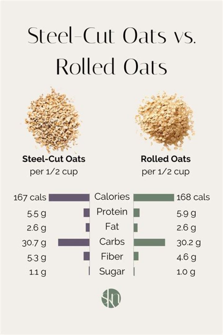 Steel Cut vs Rolled Oats Which is Healthier? Stephanie Kay Nutrition