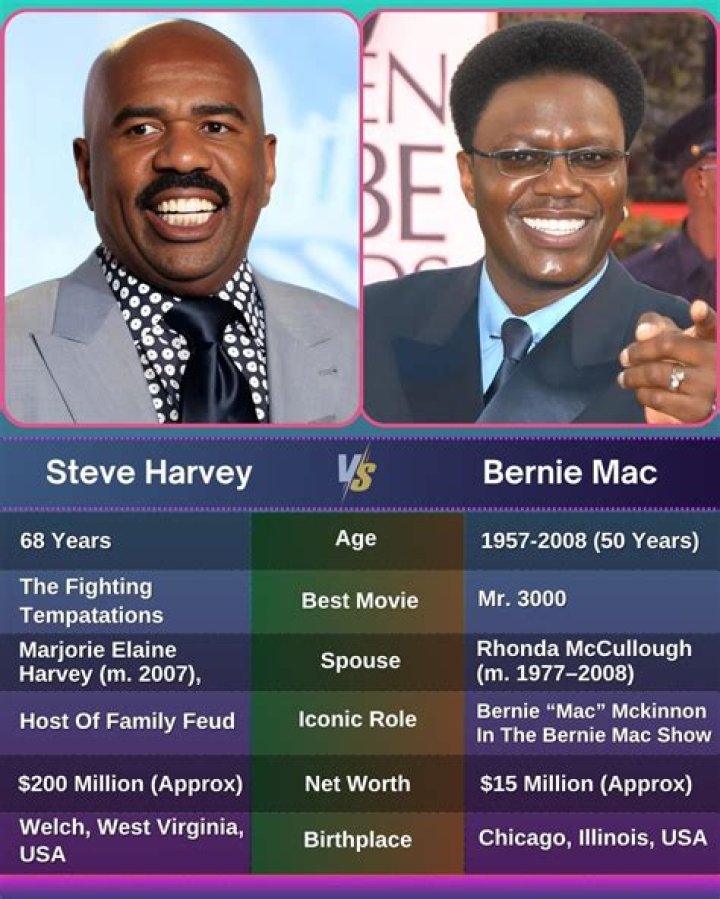Steve Harvey & Bernie Mac beefed on The Original Kings of Comedy Tour