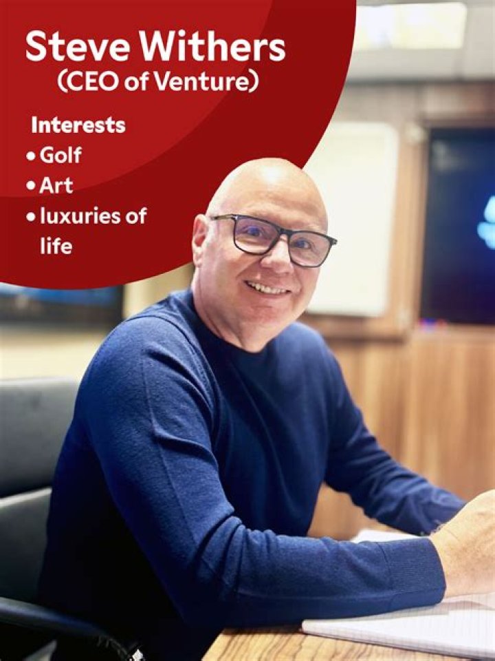 Steve Ventimiglia (Sventi) Investment Portfolio on