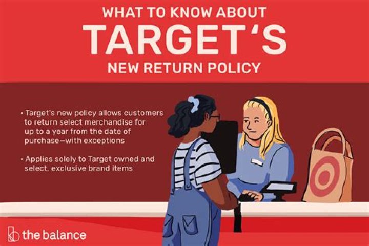 Target Return Policy Is it as Flexible as they Say?