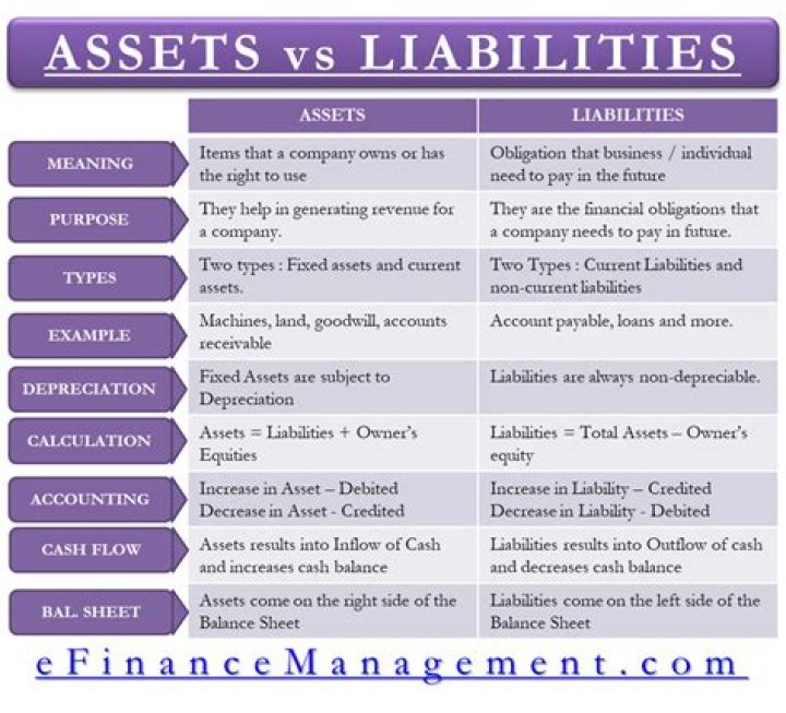 Tax Liabilities Difference Between a Tax Lien, Levy & Garnishment
