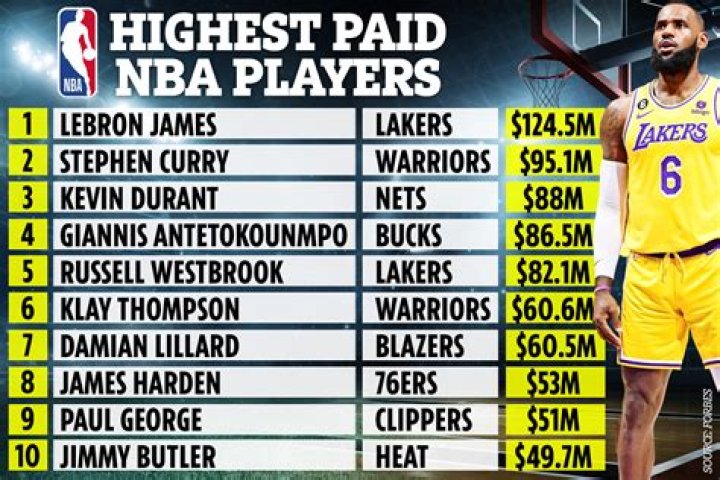 The 25 HighestPaid Players In The NHL Business Insider