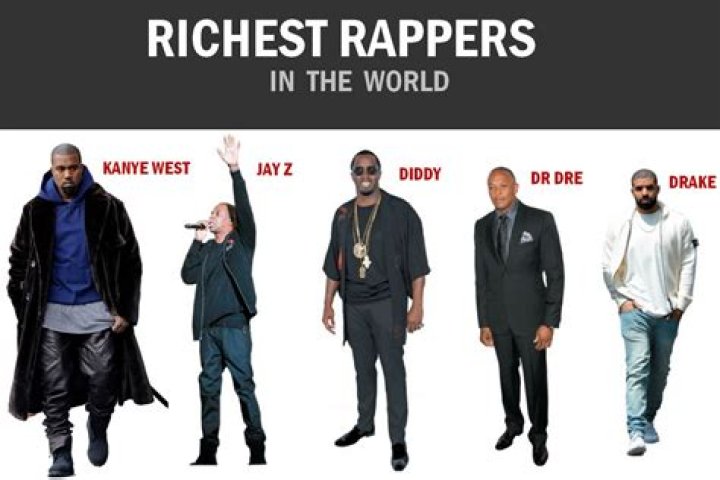 The 30 Richest Rappers In The World 2020 Celebrity Net Worth