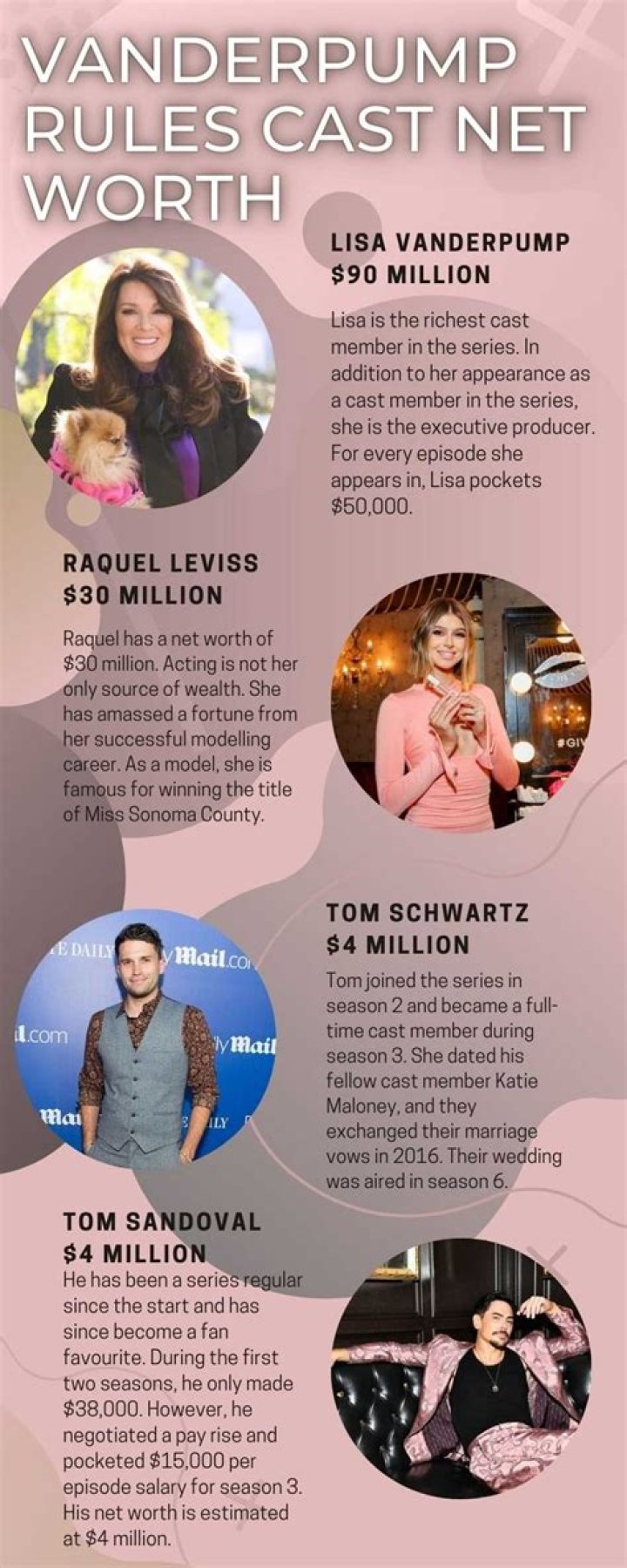 The Astounding Net Worth Of The Vanderpump Rules Cast