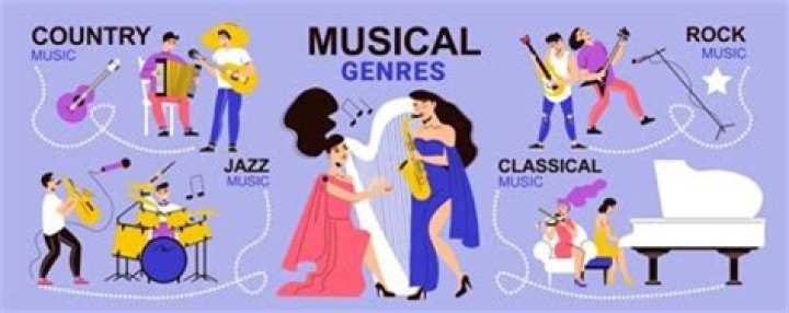 The Lengthiest Music Genre Names: A Journey Through Musical Verbosity
