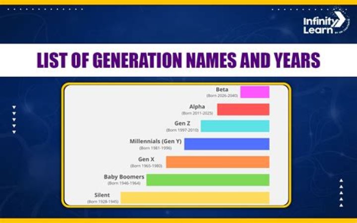 The Meaning of Generation Names American Name Society