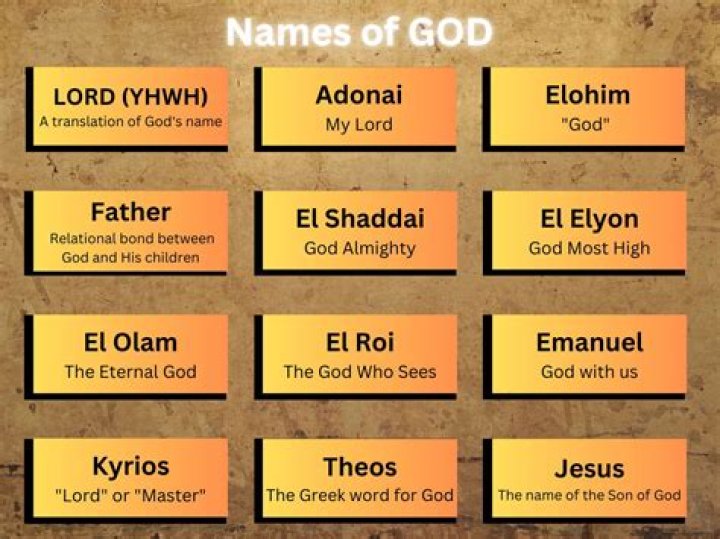 The Names Of God And Their Meanings Chart Pdf