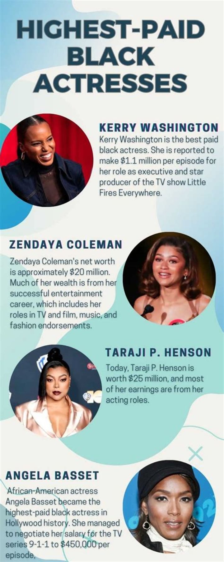The Rise Of The Highest Paid Black Actress: A Journey Beyond The Screen