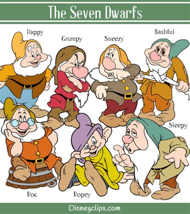 The Seven Dwarfs Who They Are and What Their Names Mean