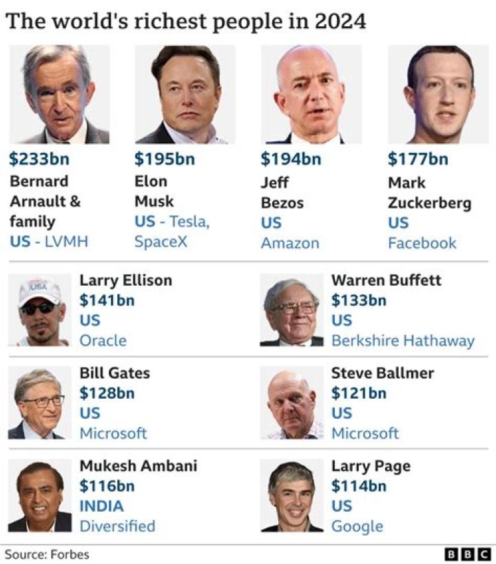 The Top 7 Richest People In The Adeleke Family (2022) &raquo; Naijaloaded