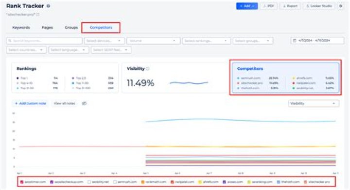 The Ultimate Competition Rank Tracker: Monitor Your Competitive Landscape