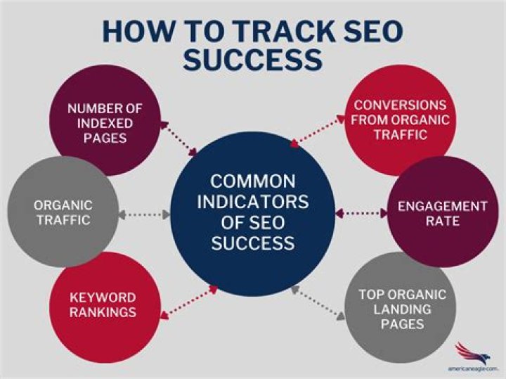 The Ultimate Guide To The Meaning Behind "Take On Me" For SEO Success