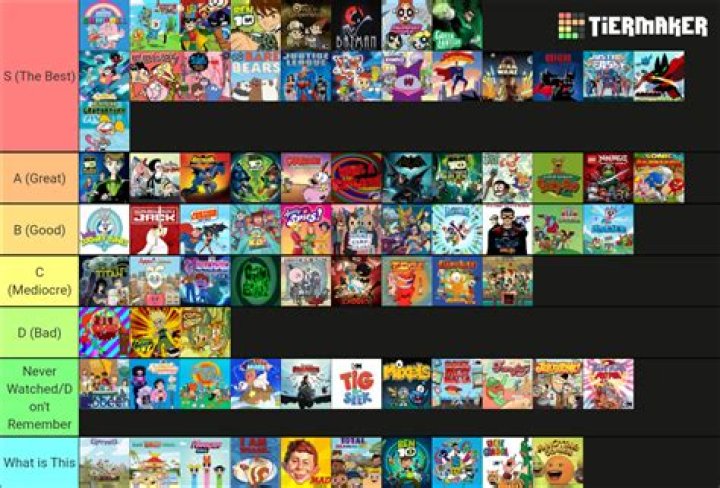 The Ultimate Ranking Cartoon Network Shows from the 2000s!