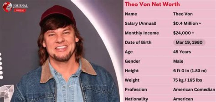 Theo Von Net Worth 2024