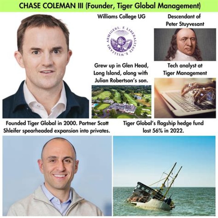 Tiger Global&rsquo;s Coleman Says Buy FAANG Tech Stocks at Julian Robertson