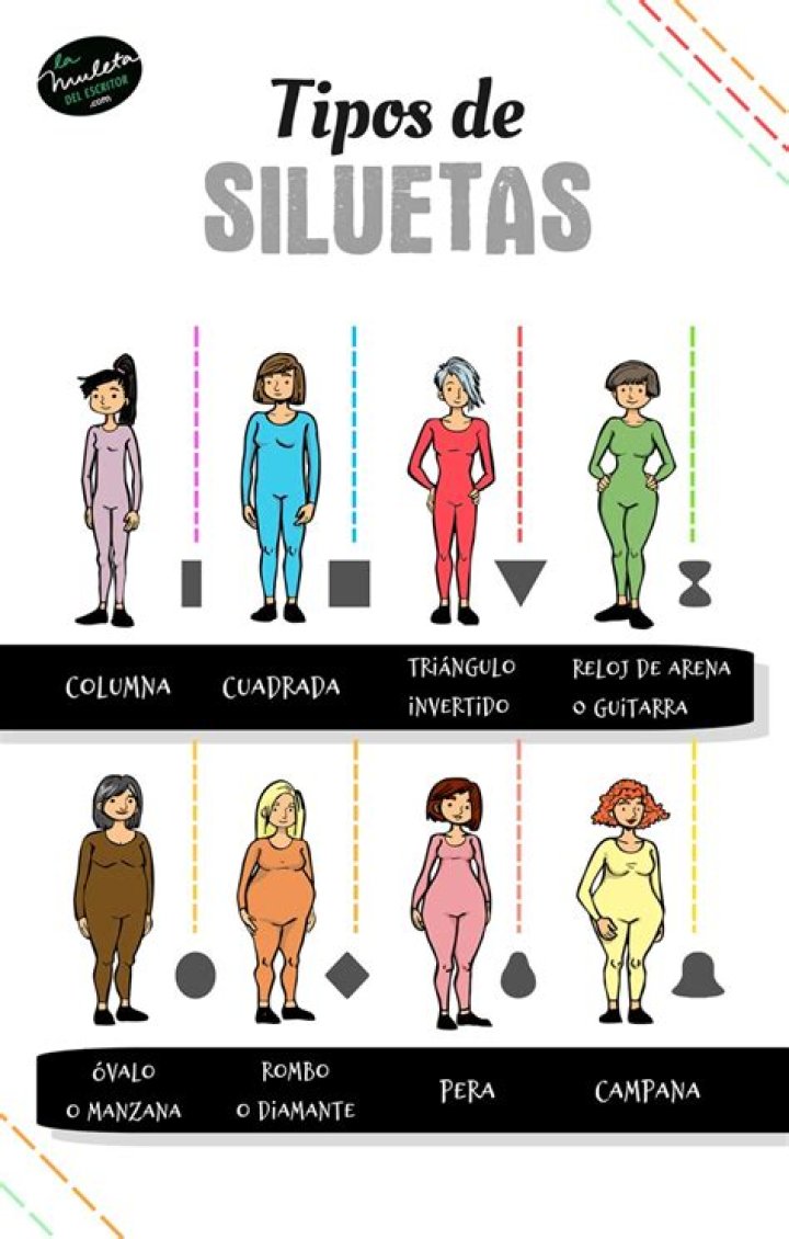 Tipos de figuras femeninas. Siluetas vectoriales con inscripciones. 2023