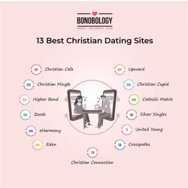 Top 13 Christian Dating Sites Best Free Dating Websites for Christians