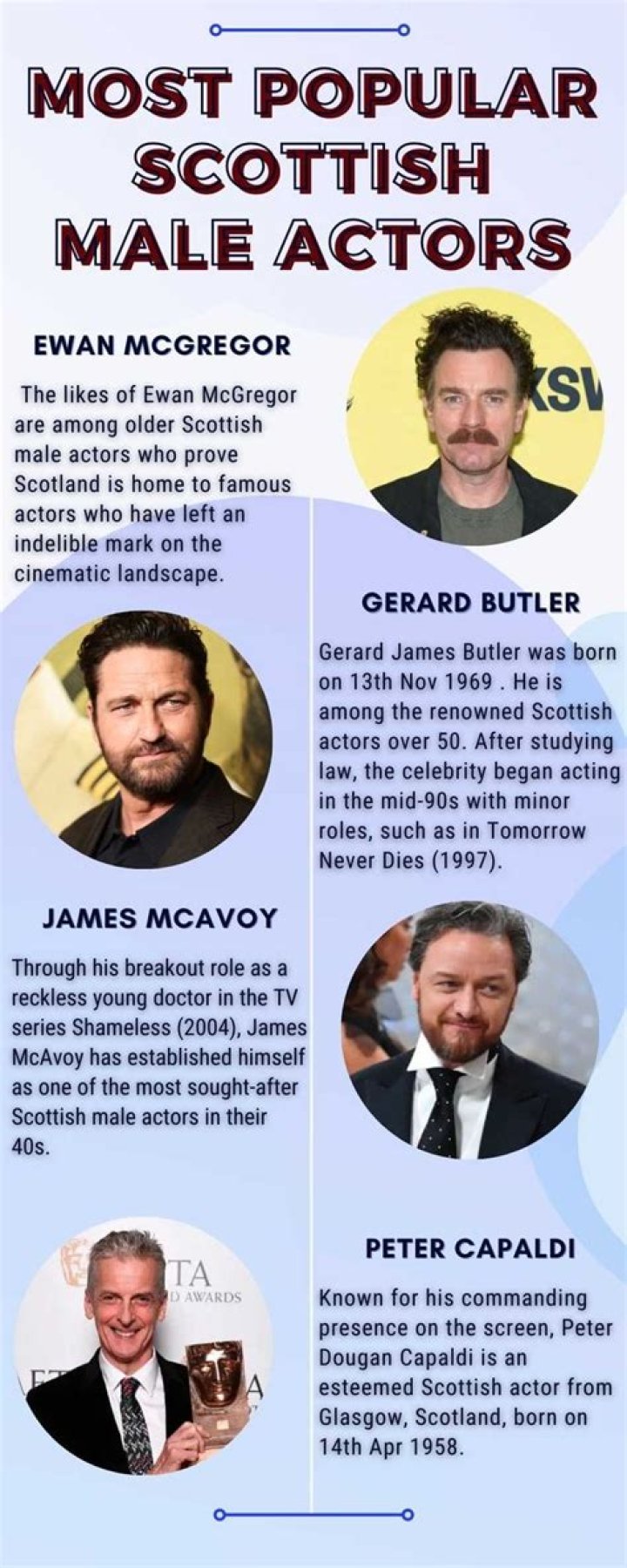 Top 15 Best Scottish Actors Gerard butler, Scottish actors, Actors