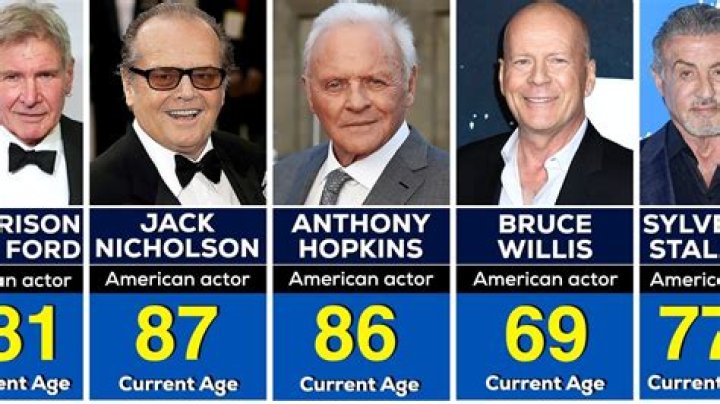 Top 200 Greatest Actors of Old IMDb Black actors, Actors, Actors