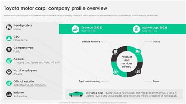 Toyota Net Worth Company Profile, Revenue &