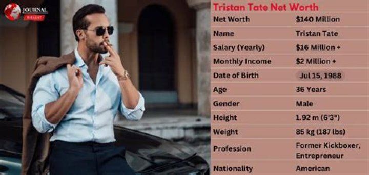 Tristan Tate Net Worth (2024) Biography, Businesses & Cars
