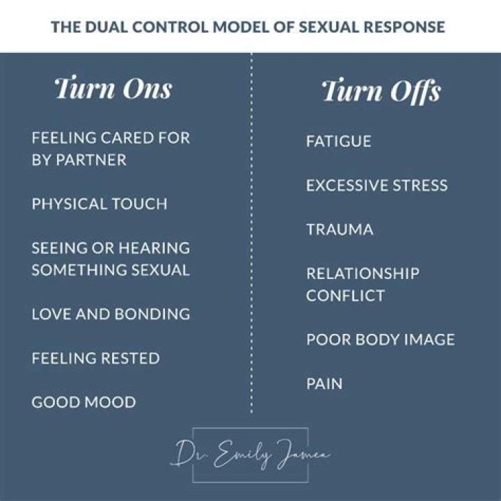 Turn Ons