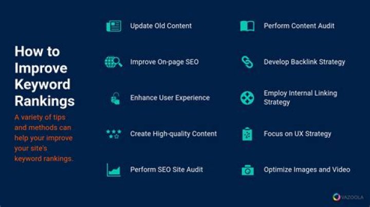 Ultimate Guide To Improving Keyword Rankings In Google