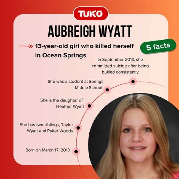 Uncover The Day: When Aubrey Wyatt Was Born