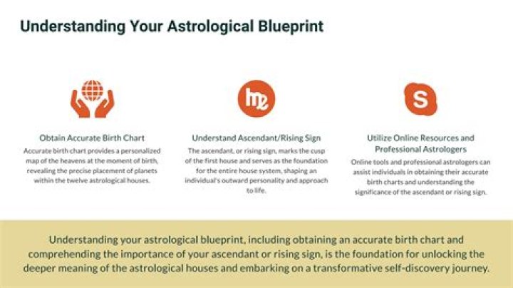 Understanding Jude Bellingham's Astrological Blueprint: Rising Sign Significance