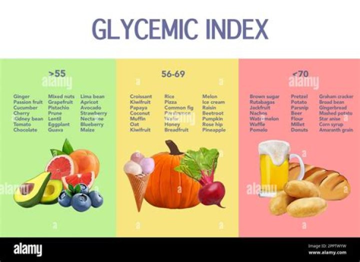 Understanding The Apple Glycemic Index: A Sweet Insight Into Healthy Eating
