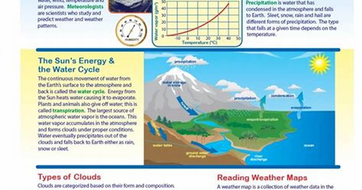 Understanding the Weather: a Comprehensive Guide to Temperature in Atlanta