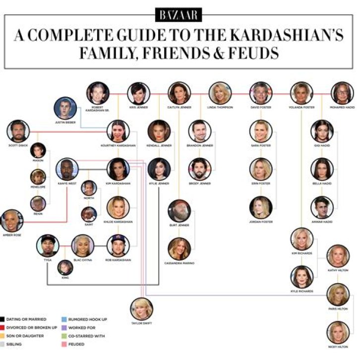 Unmasking The Kardashians' Race: Uncover Their True Ancestry