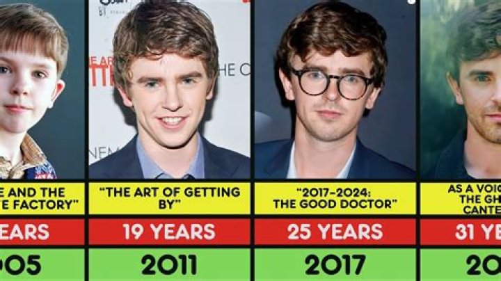 Unveiling Freddie Highmore's Age: Comprehensive Insights