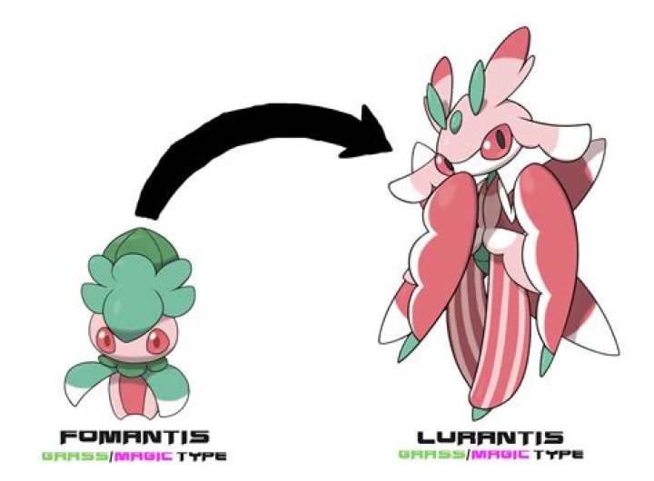 Unveiling The Mysteries Of Fomantis Evolution