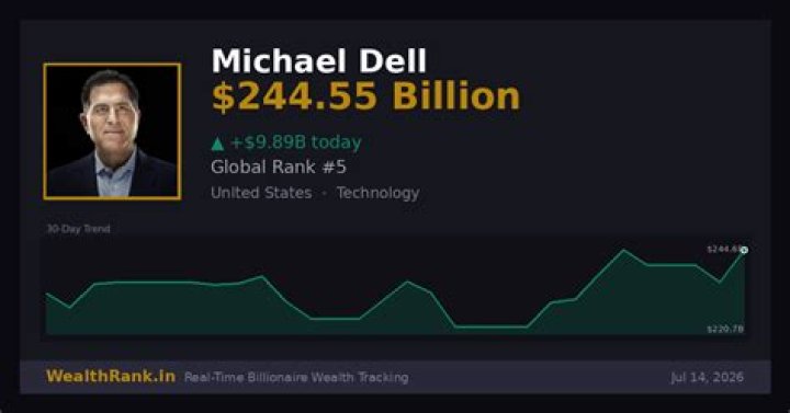 Unveiling The Wealth Of A Tech Pioneer: Michael Dell Net Worth