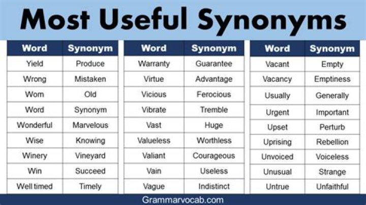 Useful synonyms 1 616 Words and Phrases for Useful