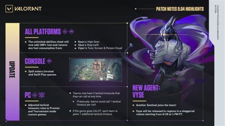 VALORANT Patch Notes 3.05
