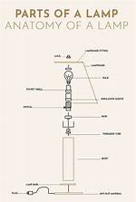 Virginia Lamp: a Comprehensive Guide to Its History, Design, and Impact on Interior Decor