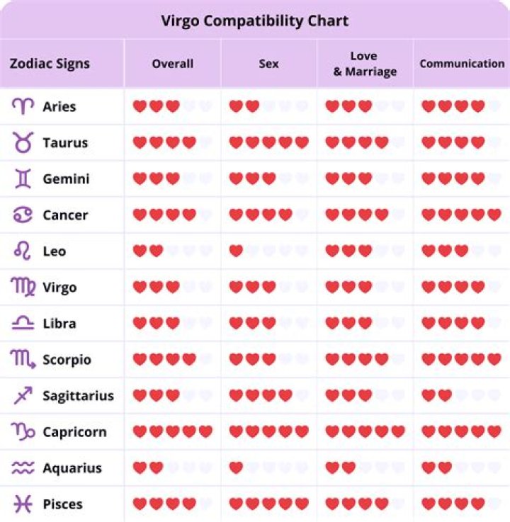 Virgo And Virgo Compatibility In Love And Friendship