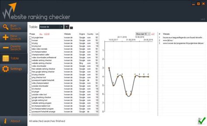 Website Ranking Checker das kwoxt!