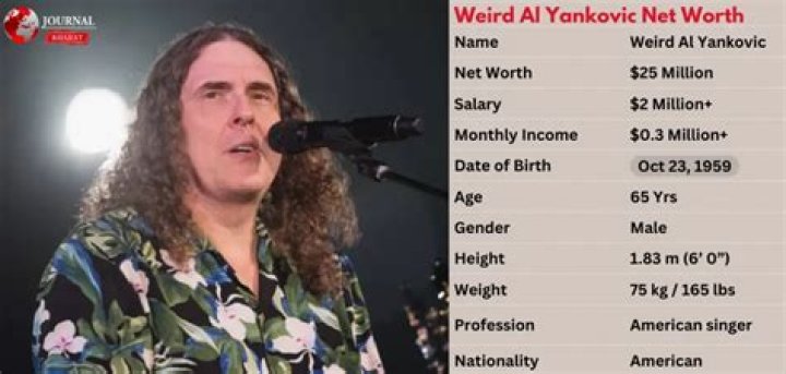 Weird Al Yankovic Net Worth 2024 Age, Salary and Earnings