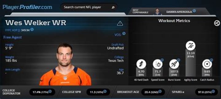 Wes Welker Stats, Profile, Bio, Analysis and More Retired Sports