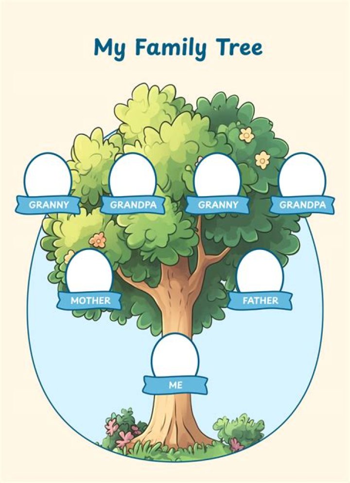 What Is A Family Tree A Complete Guide EdrawMax Online