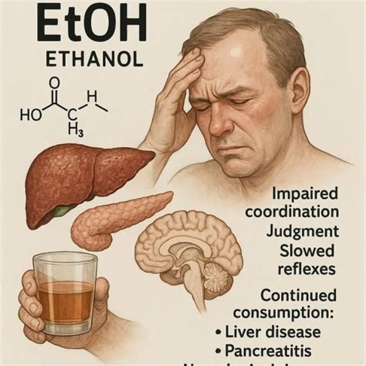 What is EtOH Abuse Symptoms, Withdrawal, Treatment