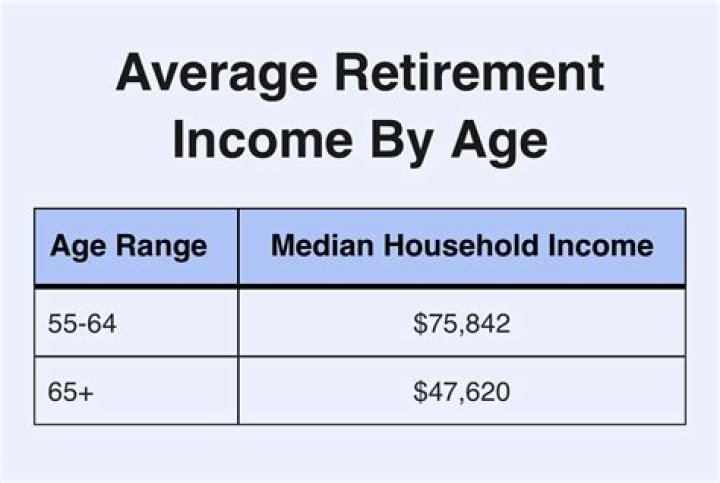 What Is The Average Retirement Age for NBA Players? Field Insider