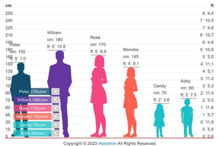 What Is the Height and Weight Of Jason Kelce&rsquo;s Wife Kylie Kelce? How